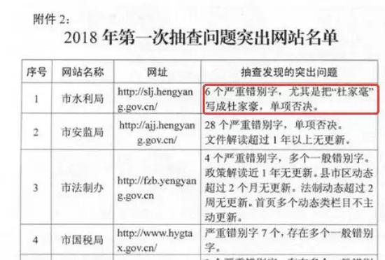 地方网站写错省委书记名字被通报：已单项否决