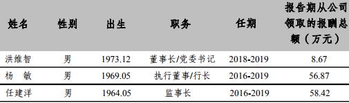 富滇银行年报揭疮：不良贷款增30亿 不良率轻松破4%