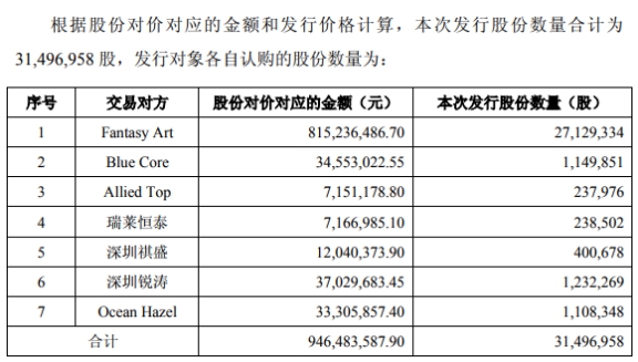 润达医疗内幕交易魅影 云锋基金执董骆怡天之母遭罚