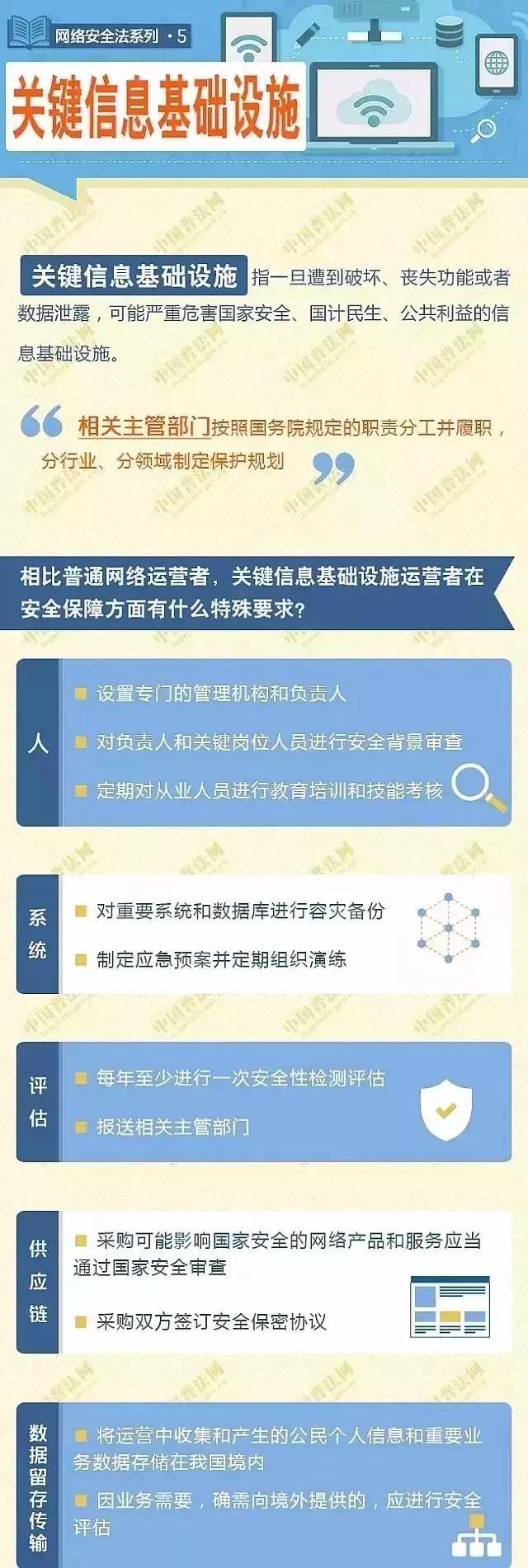 【网络安全宣传周】网络安全，从你我做起