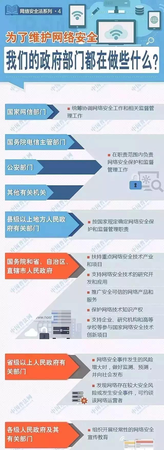 【网络安全宣传周】网络安全，从你我做起