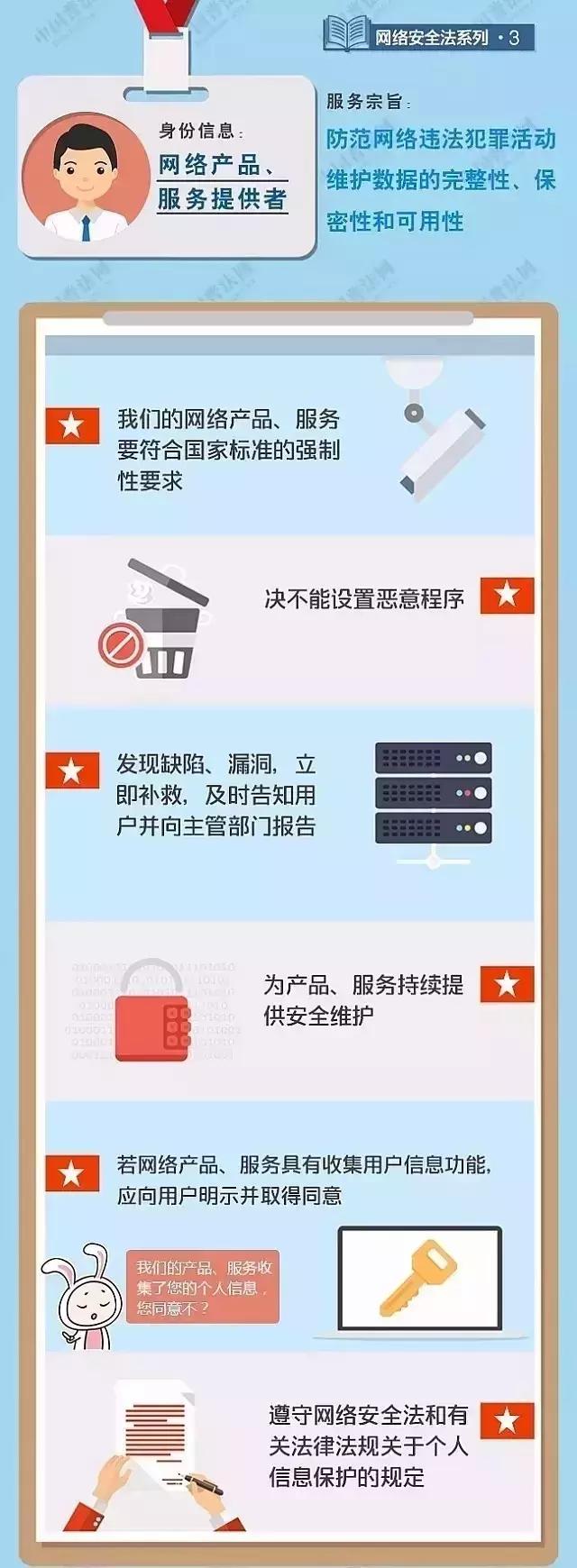 【网络安全宣传周】网络安全，从你我做起