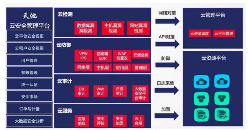 阿里青睐的互联网“御林军”安恒信息，究竟有