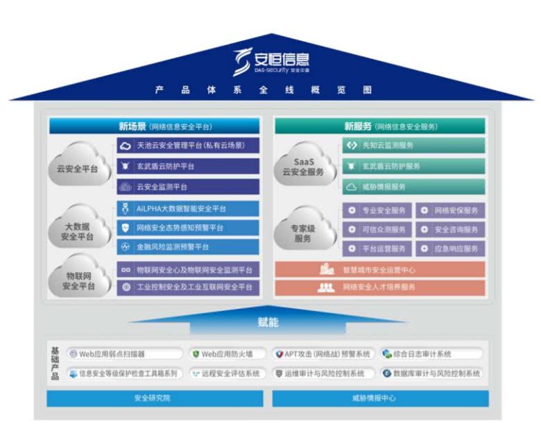 阿里青睐的互联网“御林军”安恒信息，究竟有