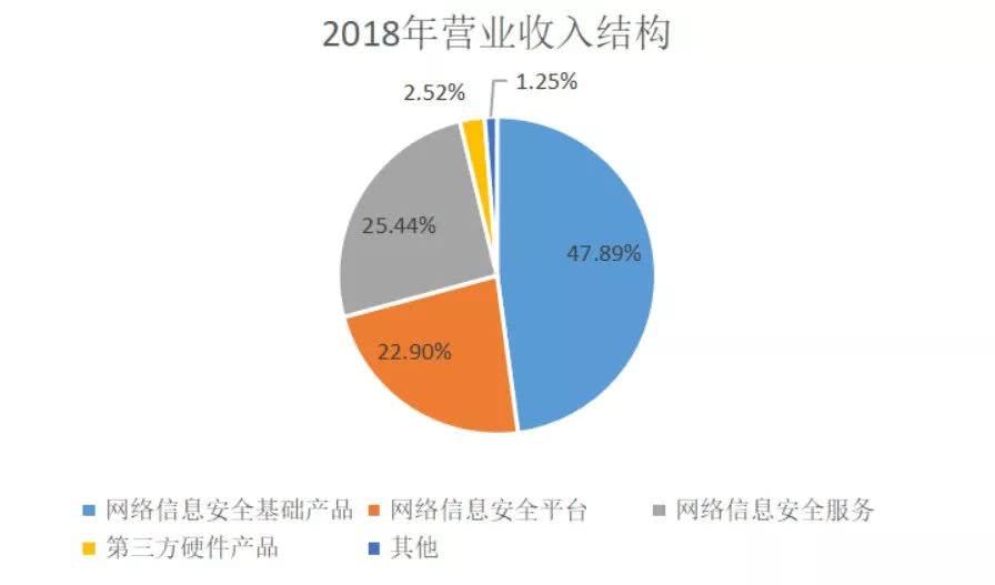 阿里青睐的互联网“御林军”安恒信息，究竟有