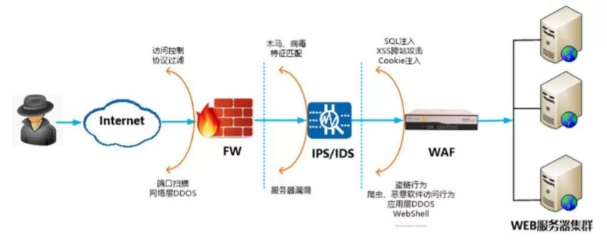 阿里青睐的互联网“御林军”安恒信息，究竟有