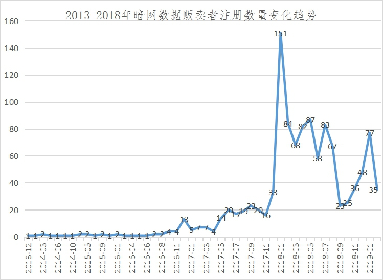 警惕暗网演进的四大趋势