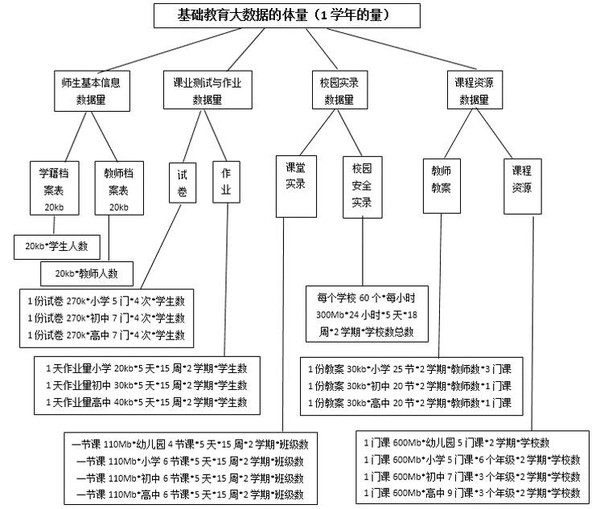 杨现民：大数据支持下的智慧教育管理（报告全