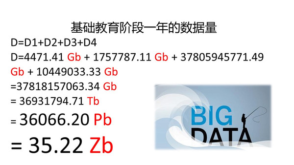 杨现民：大数据支持下的智慧教育管理（报告全