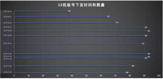 999款游戏获得版号，有这些特点