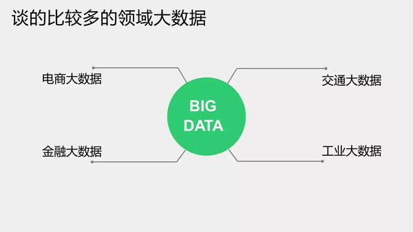 杨现民：大数据支持下的智慧教育管理（报告全