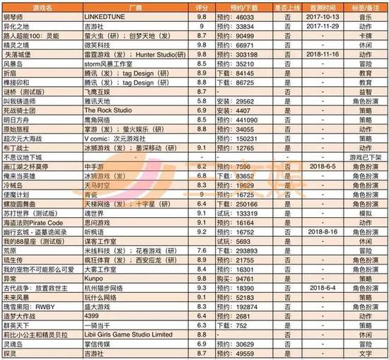 999款游戏获得版号，有这些特点