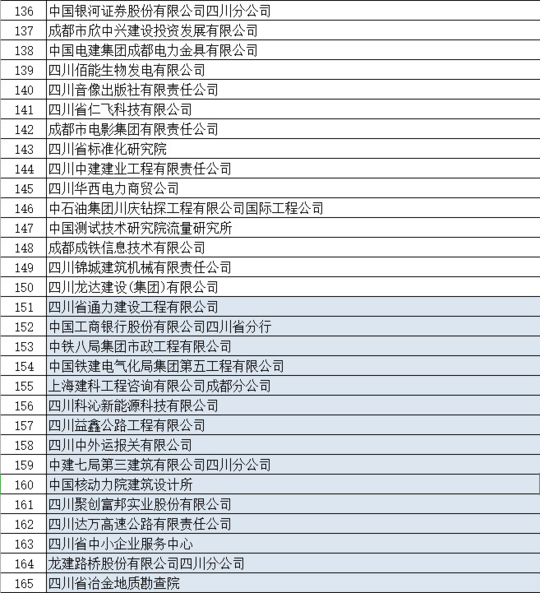 工资发够了没？假休了没？四川将抽查这180家单位