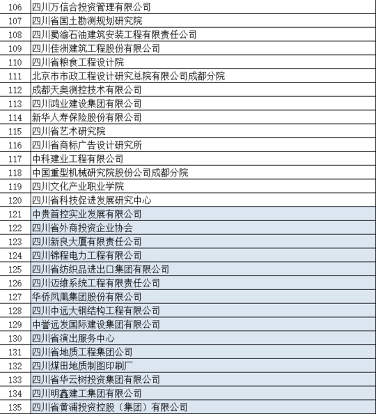 工资发够了没？假休了没？四川将抽查这180家单位