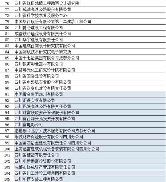 工资发够了没？假休了没？四川将抽查这180家单位