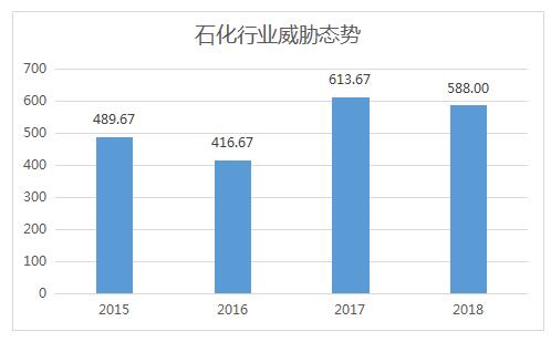 工控行业进入网络安全问题爆发期，有6点需要关注