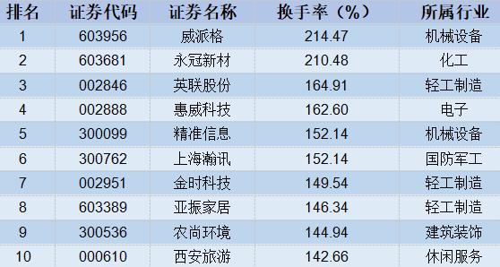 【股市周报】中期向上趋势暂未改变(4月8日-4月12日)