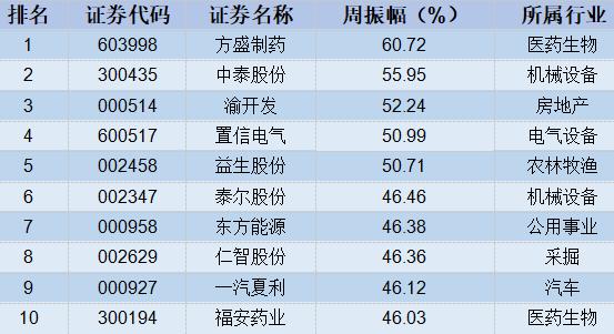 【股市周报】中期向上趋势暂未改变(4月8日-4月12日)