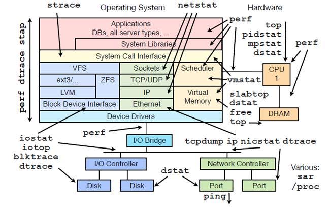 我是如何从桌面维护转到Linux系统运维