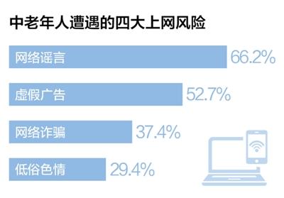 互联网前沿追踪：“银发族”上网 谨防四大风险