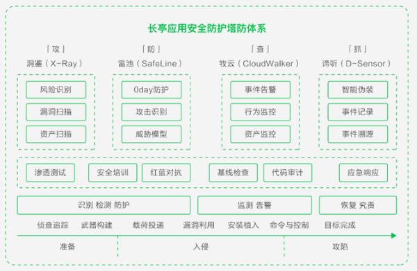 长亭科技推出金融行业应用解决方案 探讨行业安