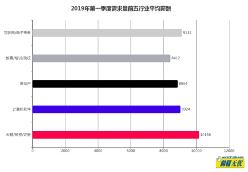 新一线城市获人才关注，算法工程师薪酬最高