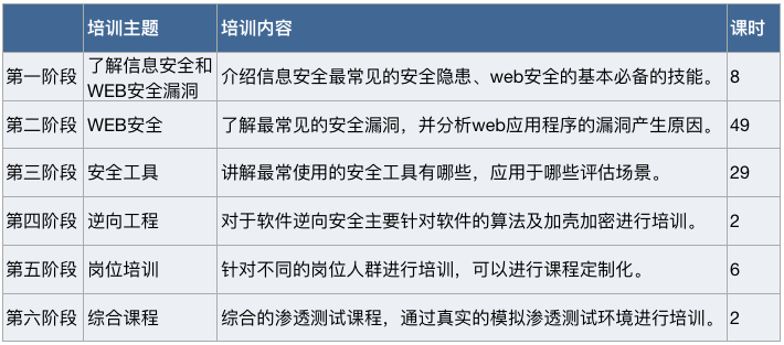 2018年，企业如何获得防黑客技能？