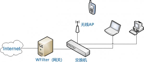 Linux上网行为管理系统, 下一代防火墙