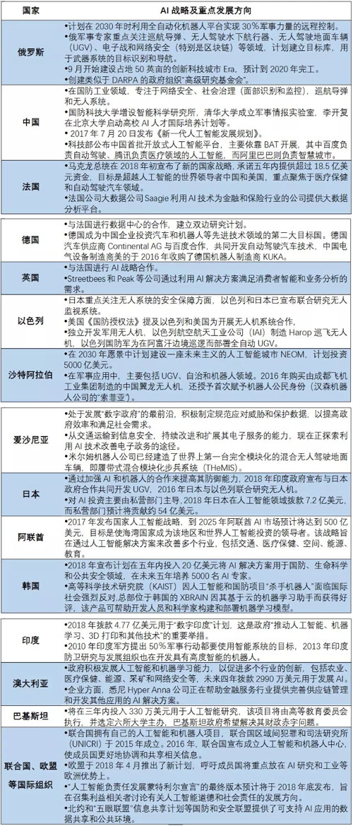 美国国际战略研究中心发布报告《人工智能与国