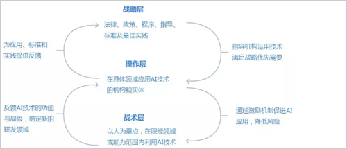 美国国际战略研究中心发布报告《人工智能与国