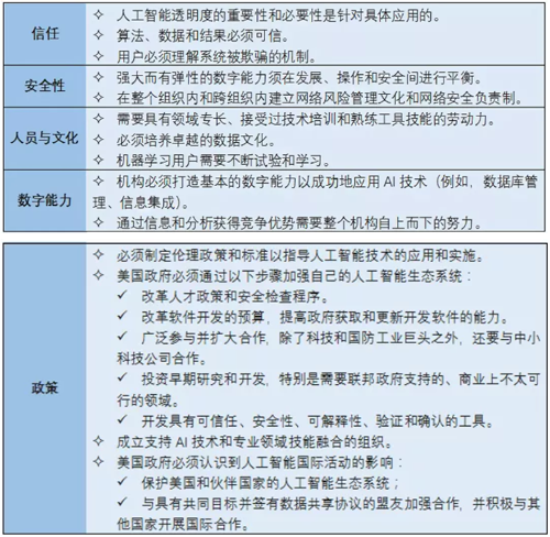 美国国际战略研究中心发布报告《人工智能与国