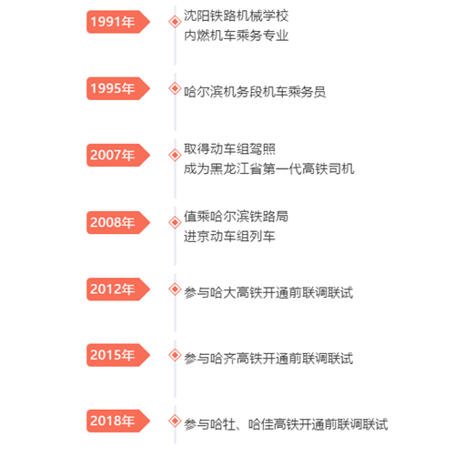 新时代·铁路榜样丨邢云堂：高寒高铁追梦人