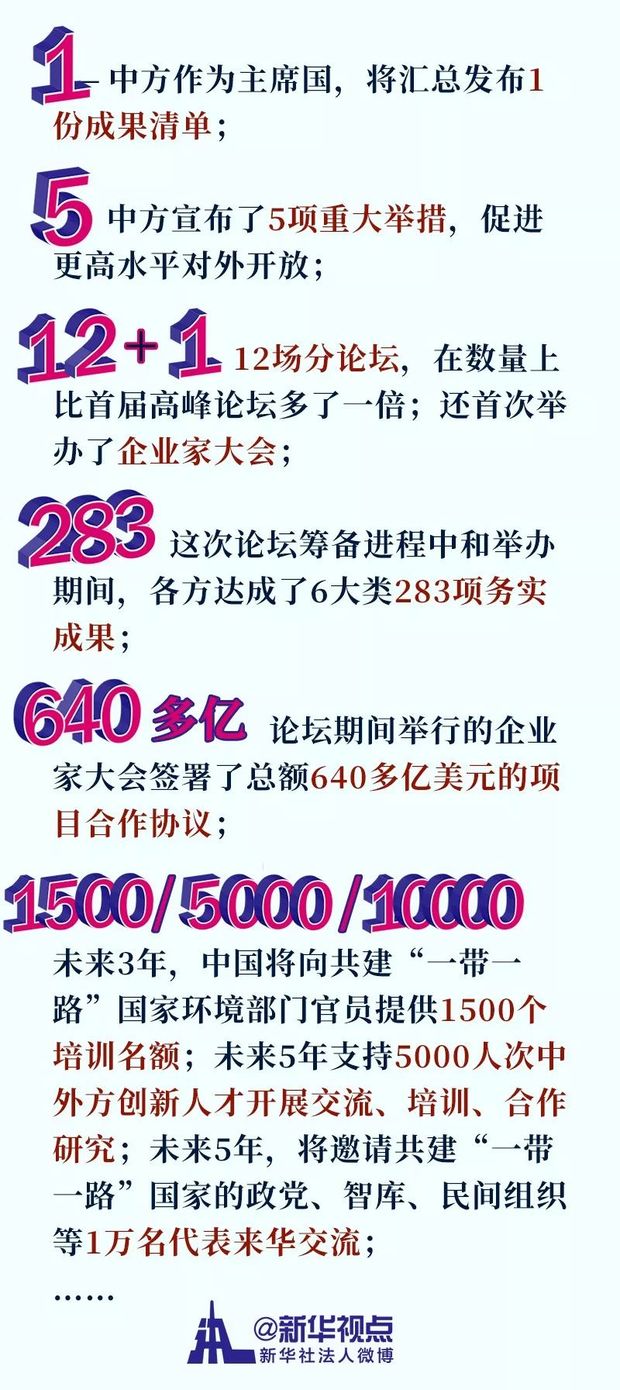 “一带一路”：如何绘制精谨细腻的“工笔画”