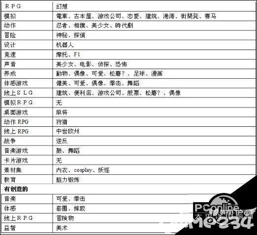 游戏发展国攻略完整版全教程 游戏发展国玩法