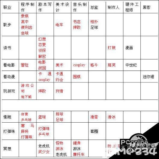 游戏发展国攻略完整版全教程 游戏发展国玩法