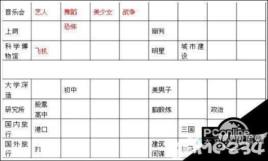 游戏发展国攻略完整版全教程 游戏发展国玩法