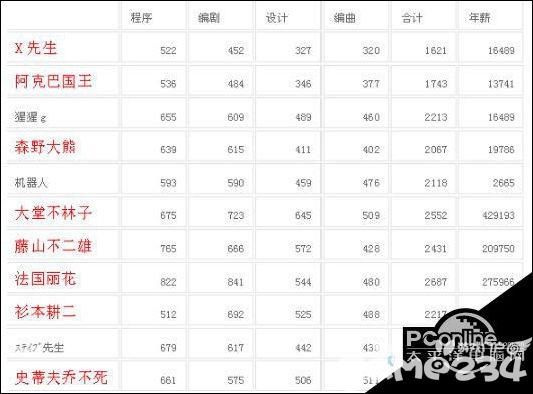 游戏发展国攻略完整版全教程 游戏发展国玩法