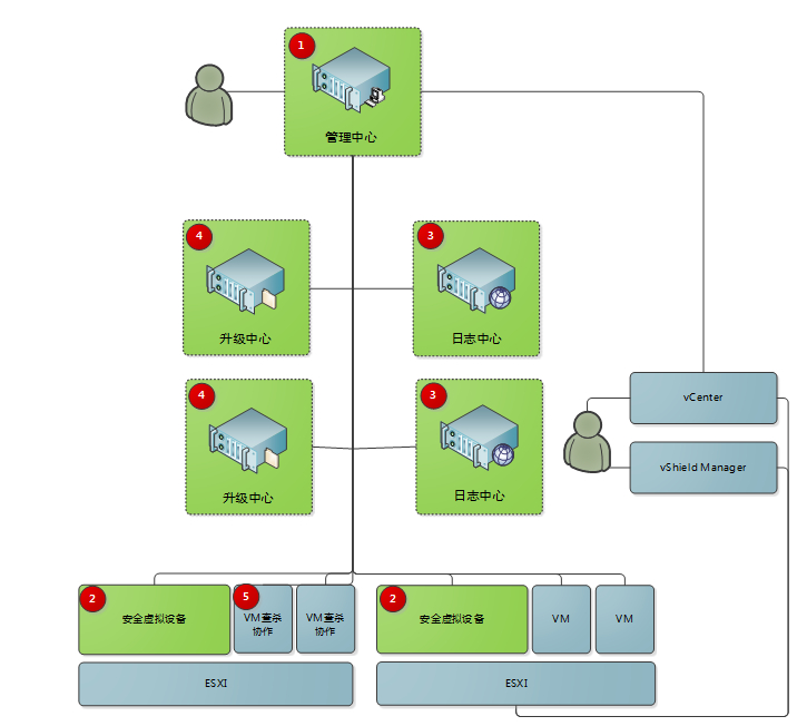 瑞星虚拟化系统安全软件FOR VMware @瑞星