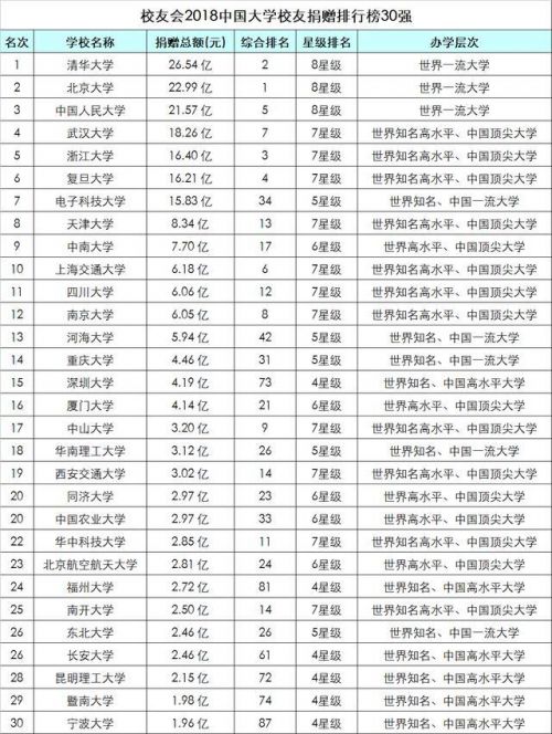 2018中国大学排名 中国大学排名1200强(4)