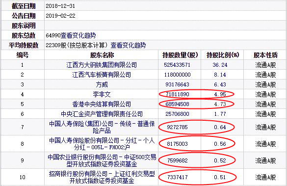 董事长年薪3000万的方大特钢连续暴跌 港资精明先抛