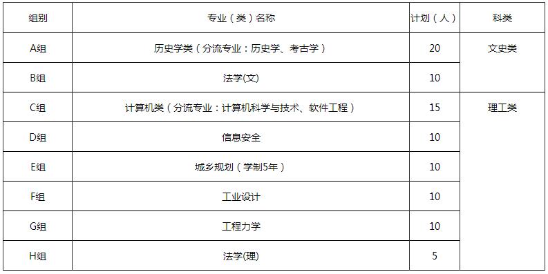 郑州大学2019年自主招生简章