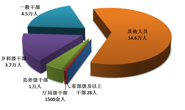 一周大事儿｜大数据安全整治，守护你的个人隐