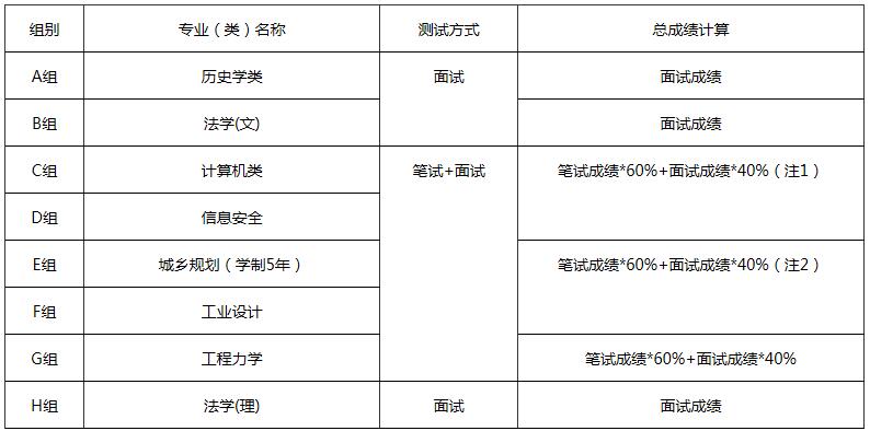 郑州大学2019年自主招生简章