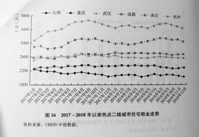 哪个城市房租最贵？深圳已超北京，成都超过武汉，看看你城市租金如何