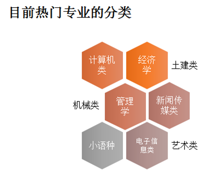 讲座回顾：十大热门专业及就业前景分析解读