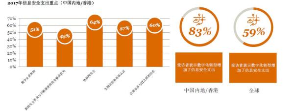 46%中国企业客户记录曾被盗，前雇员是安全事件