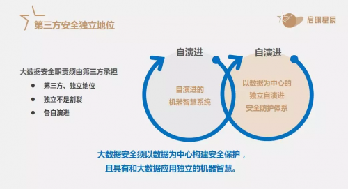 启明星辰严望佳：大数据安全的核心是第三方安全独立地位