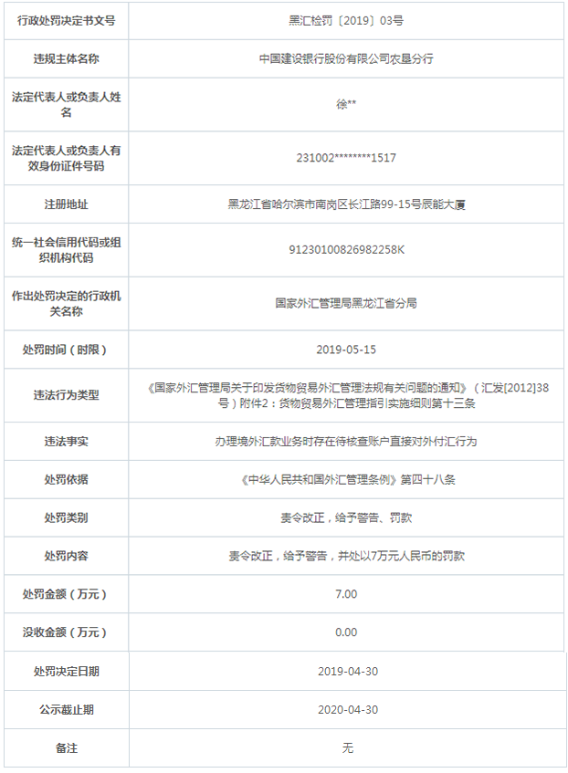 建设银行农垦分行违法遭罚 待核查账户直接对外付汇