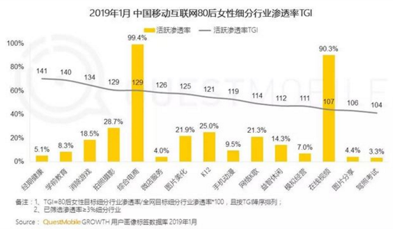 “她经济”洞察报告：00后女生线上消费力爆发