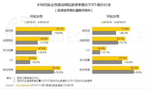 “她经济”洞察报告：00后女生线上消费力爆发